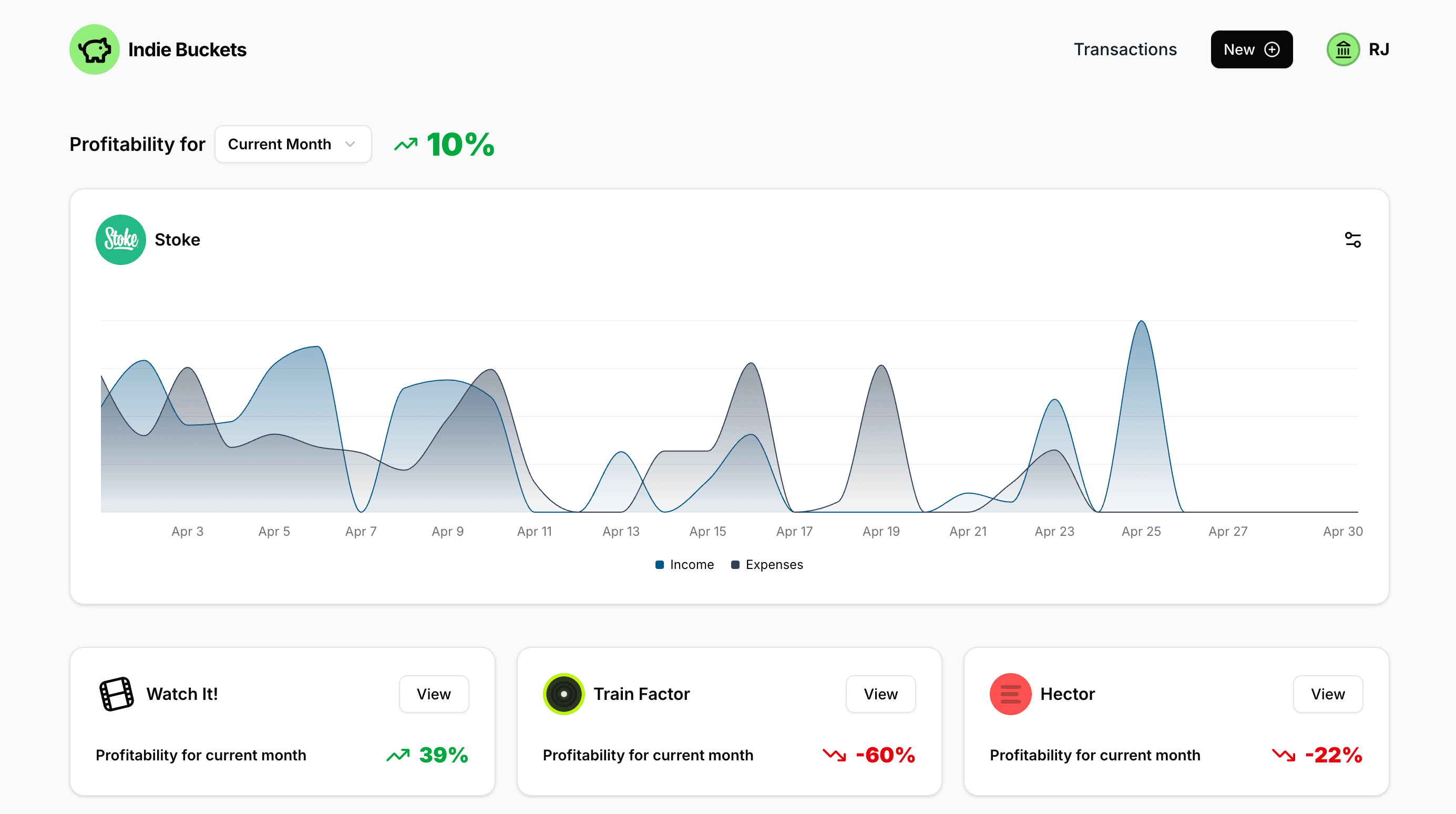 Indie Buckets dashboard